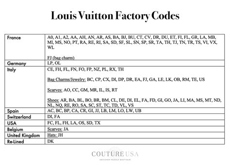 louis vuitton made in france code|louis vuitton factory codes.